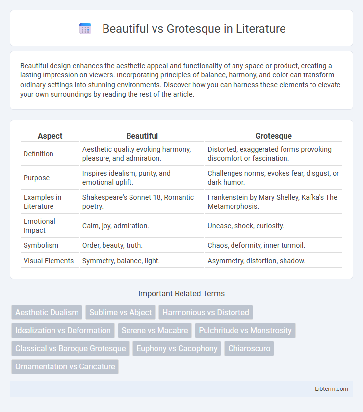 Grotesque vs Beautiful in Literature - What is The Difference?