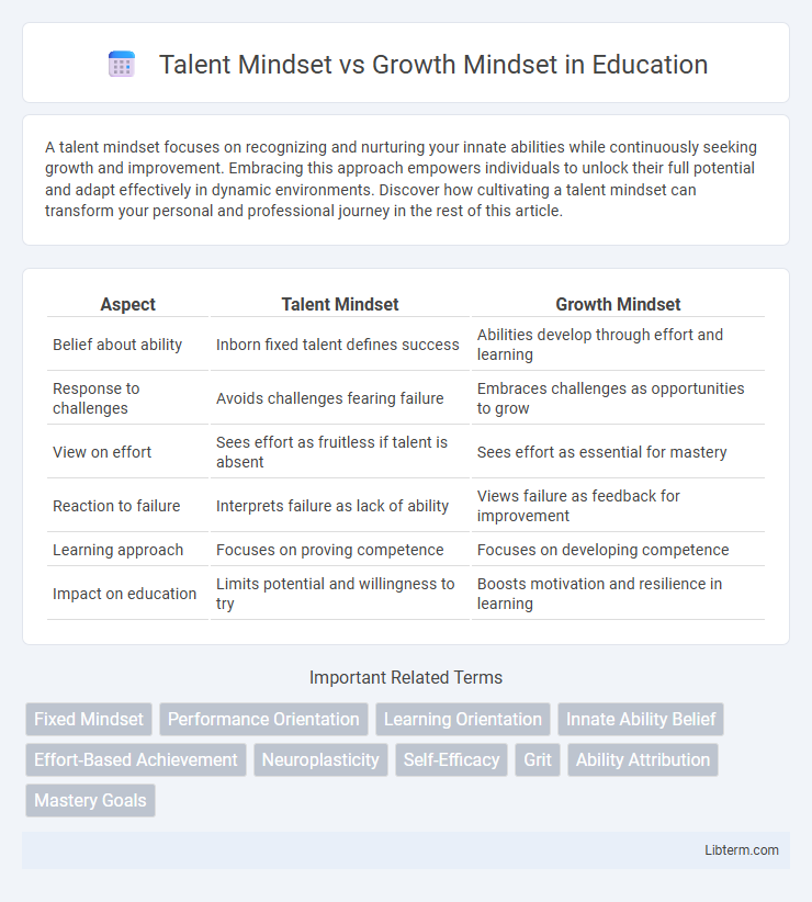 Growth Mindset vs Talent Mindset in Education - What is The Difference?