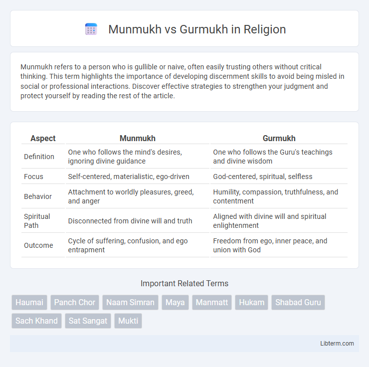 Gurmukh vs Munmukh in Religion - What is The Difference?