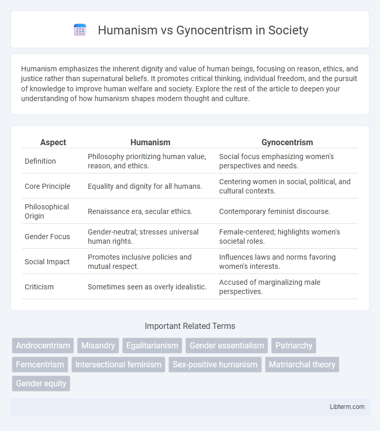 Gynocentrism vs Humanism in Society - What is The Difference?