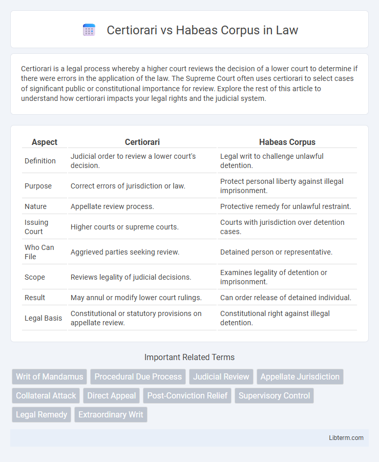 Habeas Corpus vs Certiorari in Law - What is The Difference?