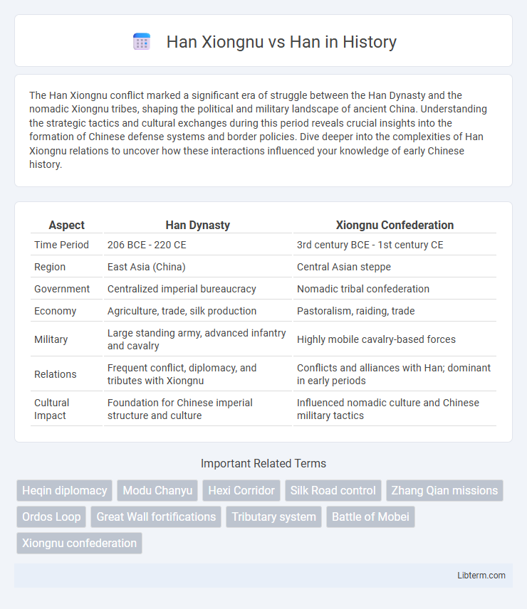 Han vs Han Xiongnu in History - What is The Difference?