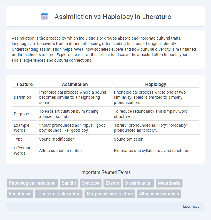 Haplology vs Assimilation in Literature - What is The Difference?