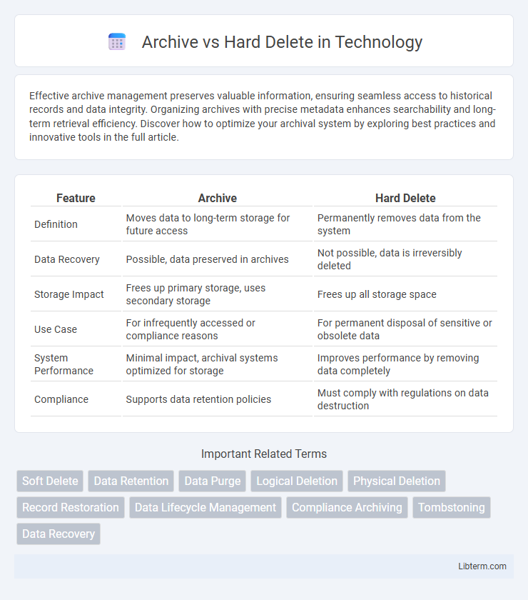 Hard Delete vs Archive in Technology - What is The Difference?