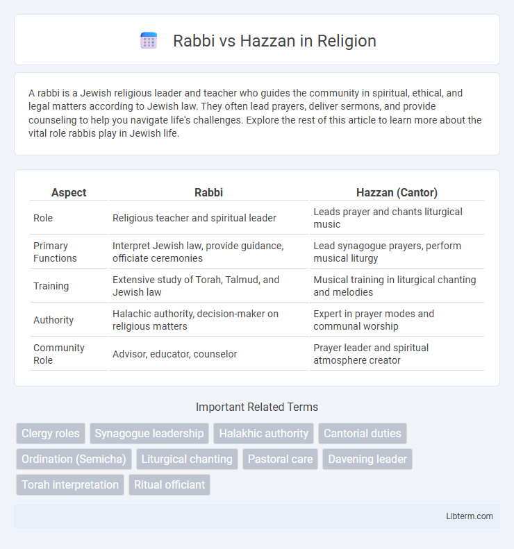 Hazzan vs Rabbi in Religion - What is The Difference?