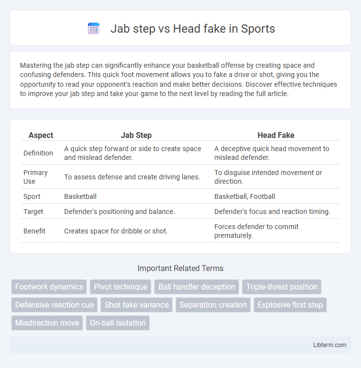 Head fake vs Jab step in Sports - What is The Difference?