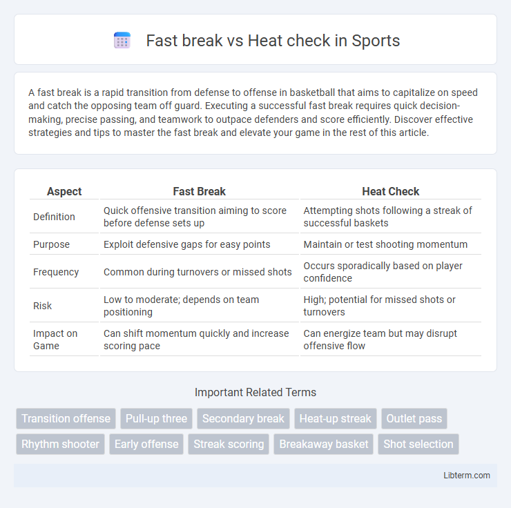Heat check vs Fast break in Sports - What is The Difference?