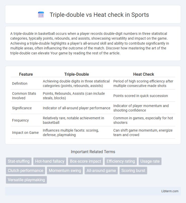 Heat check vs Triple-double in Sports - What is The Difference?