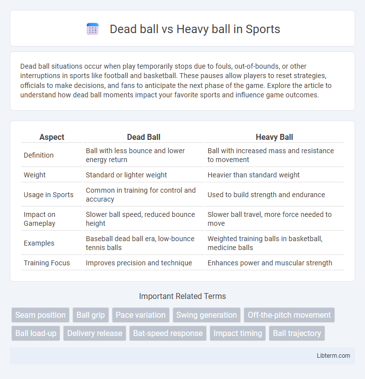 Heavy ball vs Dead ball in Sports - What is The Difference?