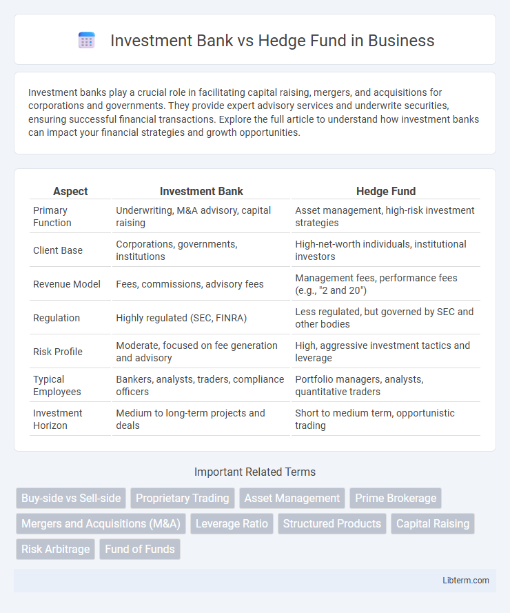 Hedge Fund vs Investment Bank in Business - What is The Difference?