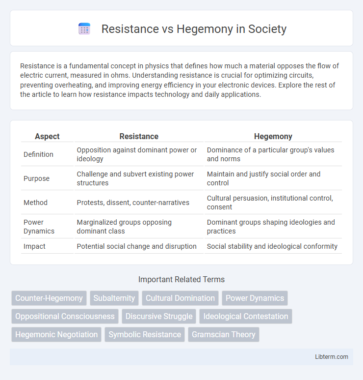 Hegemony vs Resistance in Society - What is The Difference?