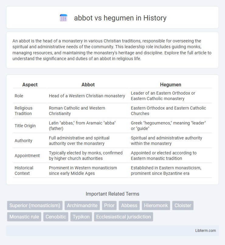 hegumen vs abbot in History - What is The Difference?