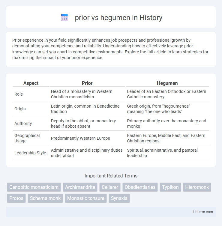hegumen vs prior in History - What is The Difference?