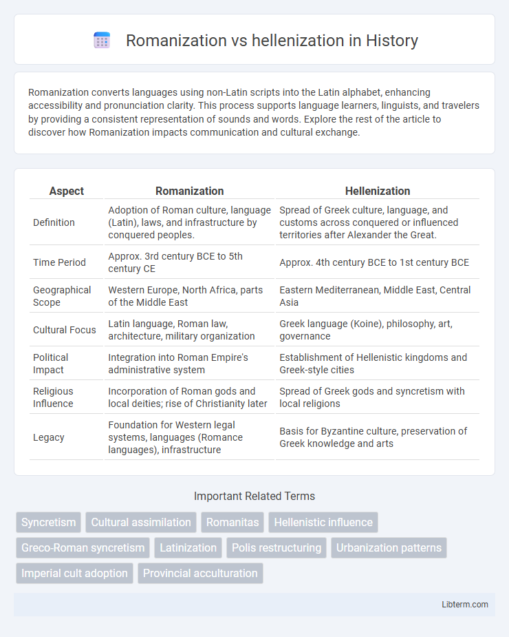 hellenization vs Romanization in History - What is The Difference?