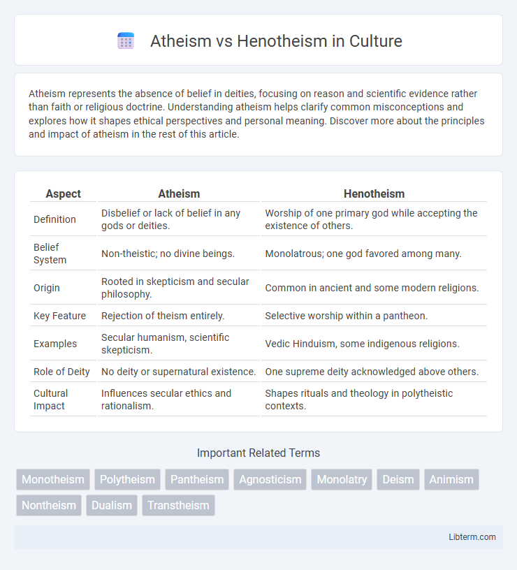 Henotheism vs Atheism in Culture - What is The Difference?