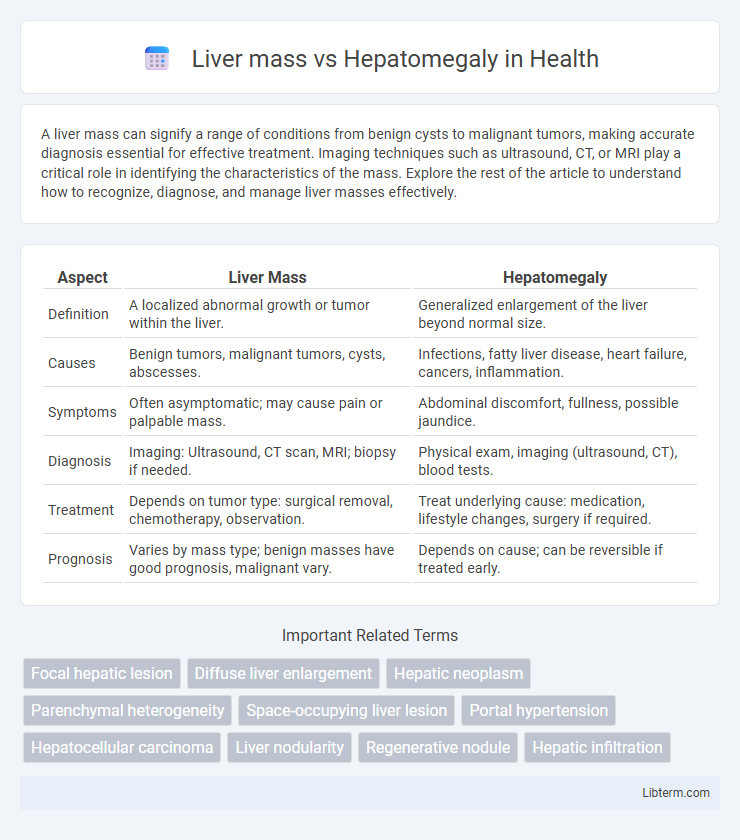 Hepatomegaly vs Liver mass in Health - What is The Difference?