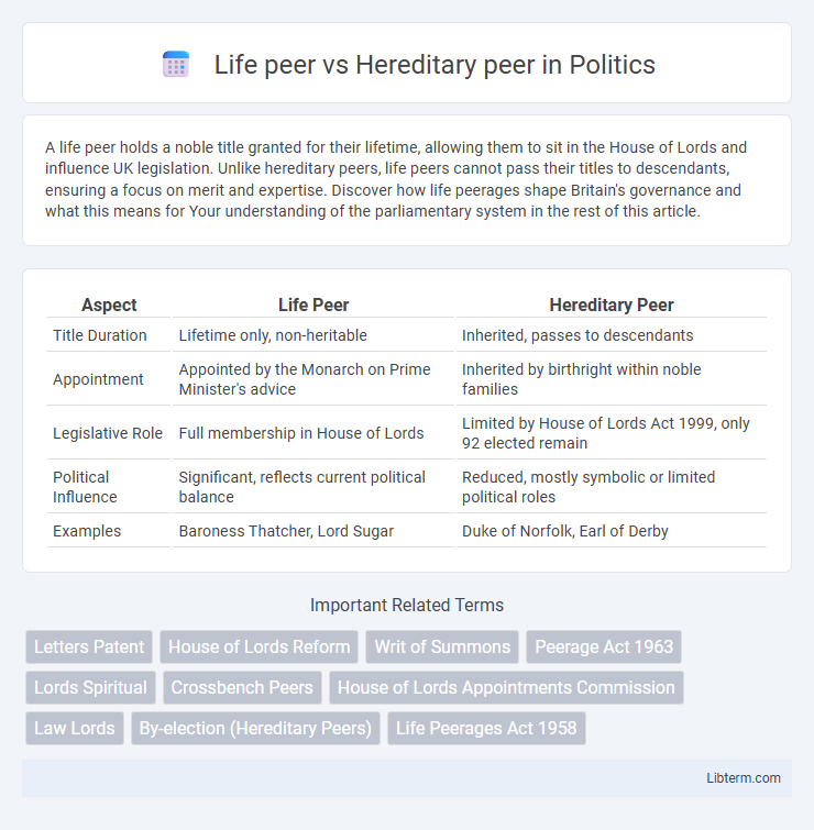 Hereditary peer vs Life peer in Politics - What is The Difference?
