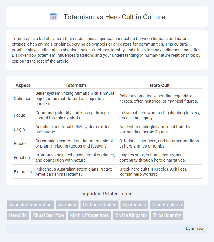 Hero Cult vs Totemism in Culture - What is The Difference?