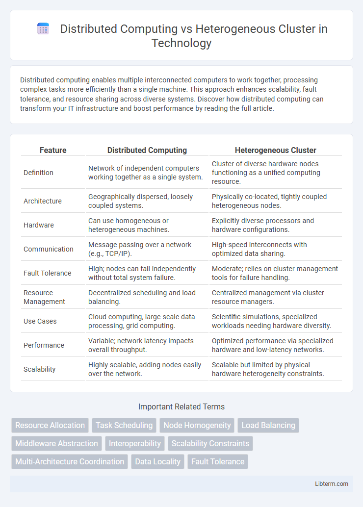 Heterogeneous Cluster vs Distributed Computing in Technology - What is The Difference?