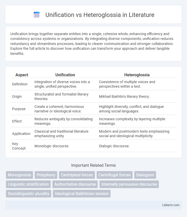 Heteroglossia vs Unification in Literature - What is The Difference?