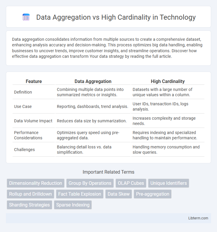 High Cardinality vs Data Aggregation in Technology - What is The Difference?