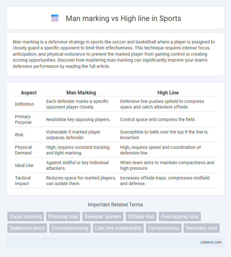 High line vs Man marking in Sports - What is The Difference?