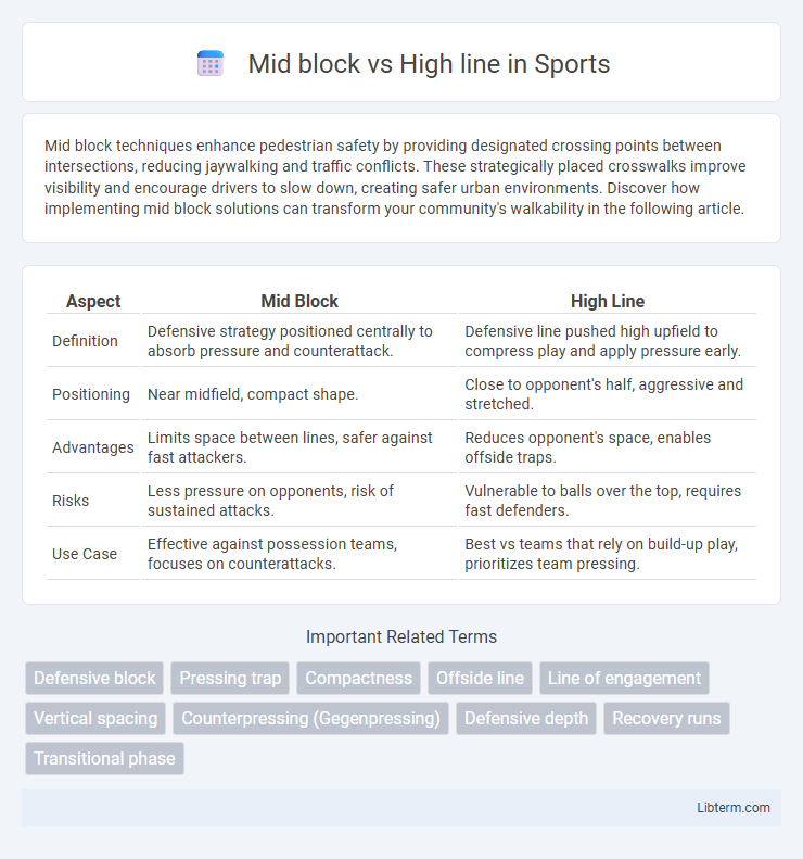 High line vs Mid block in Sports - What is The Difference?