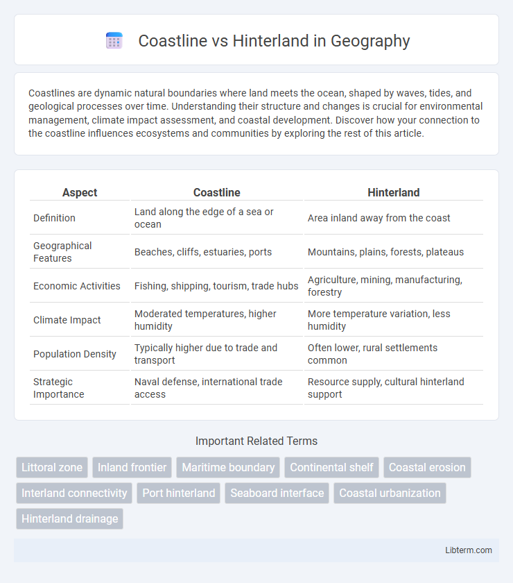 Hinterland vs Coastline in Geography - What is The Difference?