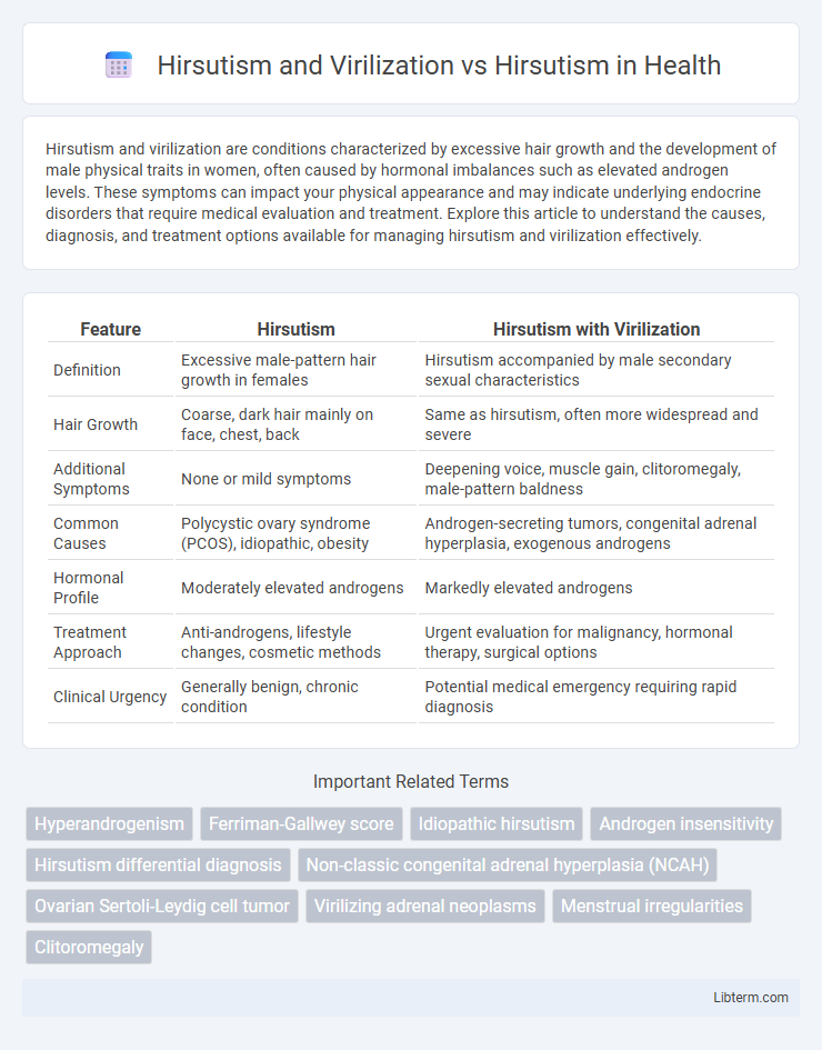 Hirsutism vs Hirsutism and Virilization in Health - What is The Difference?