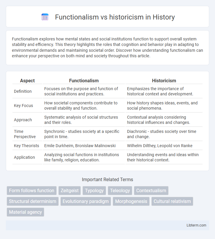 historicism vs Functionalism in History - What is The Difference?