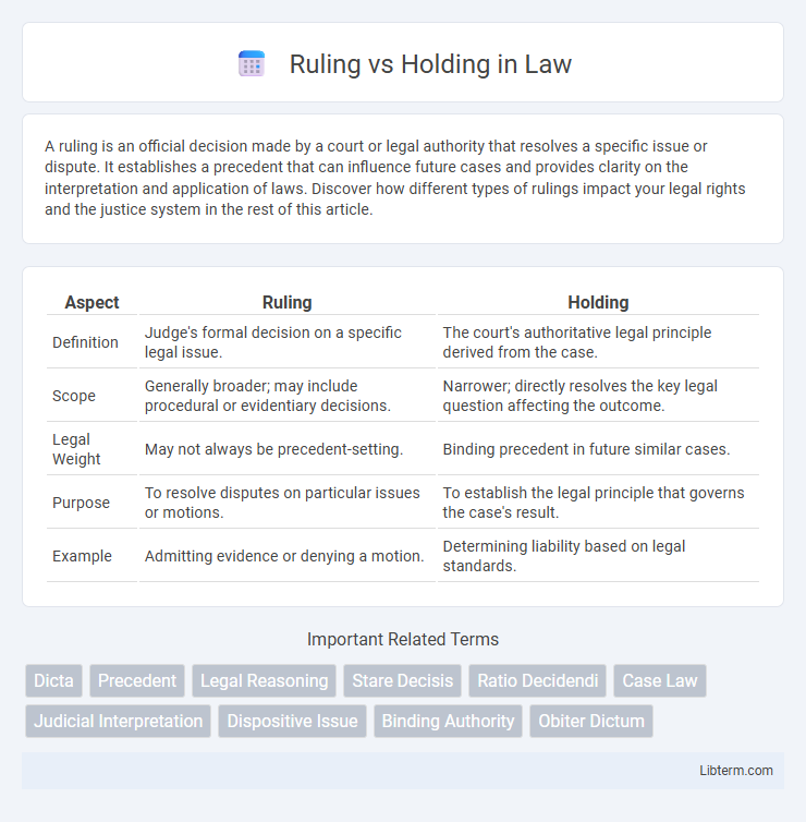 Holding vs Ruling in Law - What is The Difference?
