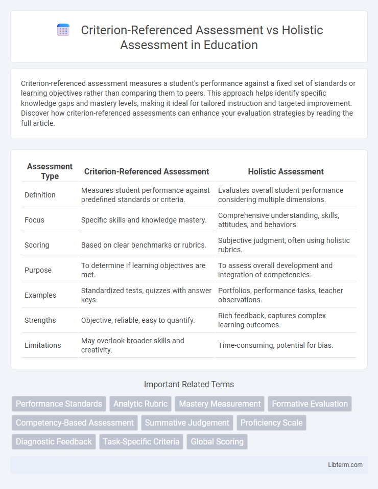 Holistic Assessment vs Criterion-Referenced Assessment in Education - What is The Difference?