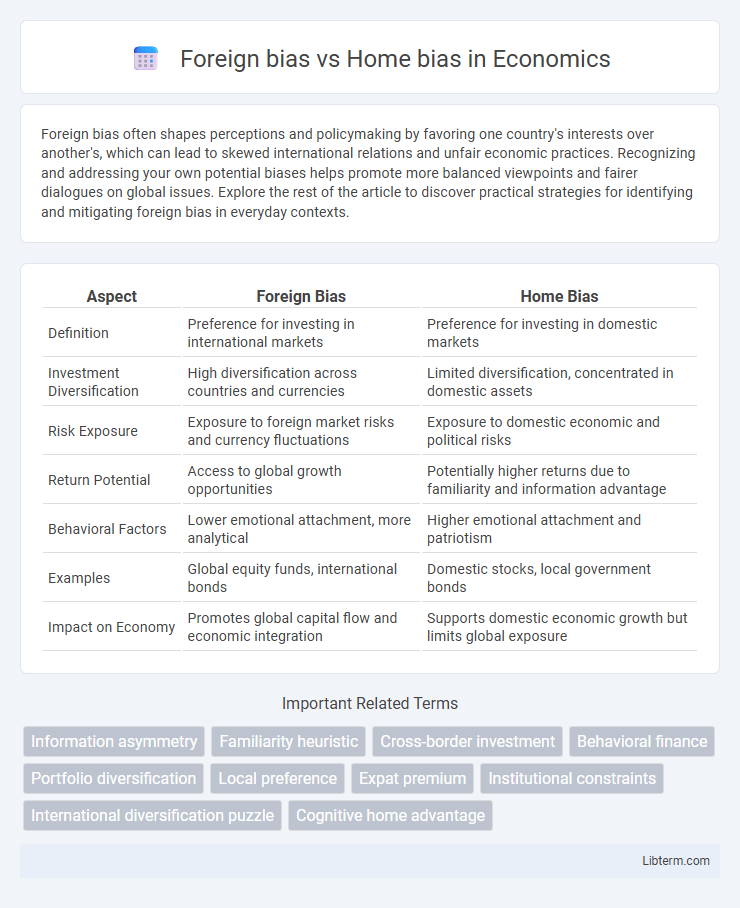 Home bias vs Foreign bias in Economics - What is The Difference?