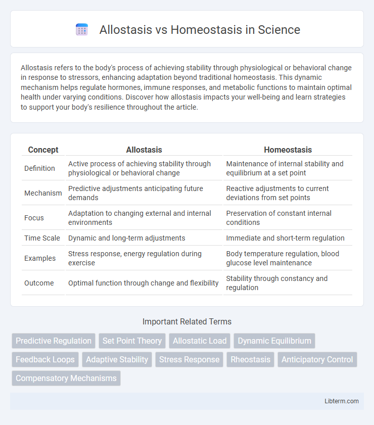 Homeostasis vs Allostasis in Science - What is The Difference?