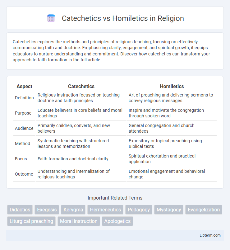Homiletics vs Catechetics in Religion - What is The Difference?