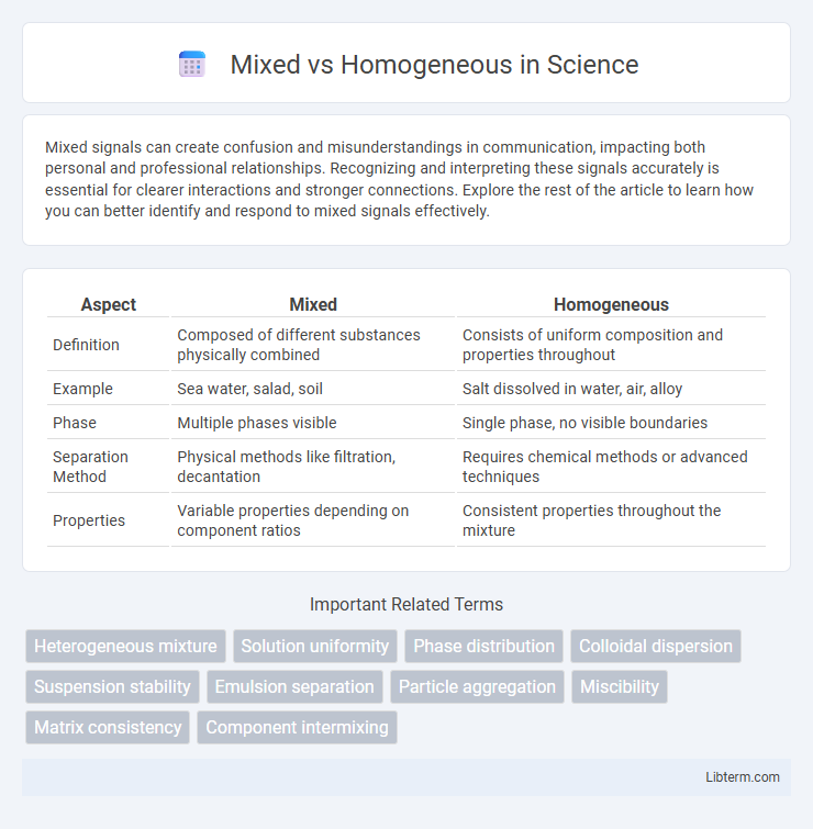 Homogeneous vs Mixed in Science - What is The Difference?