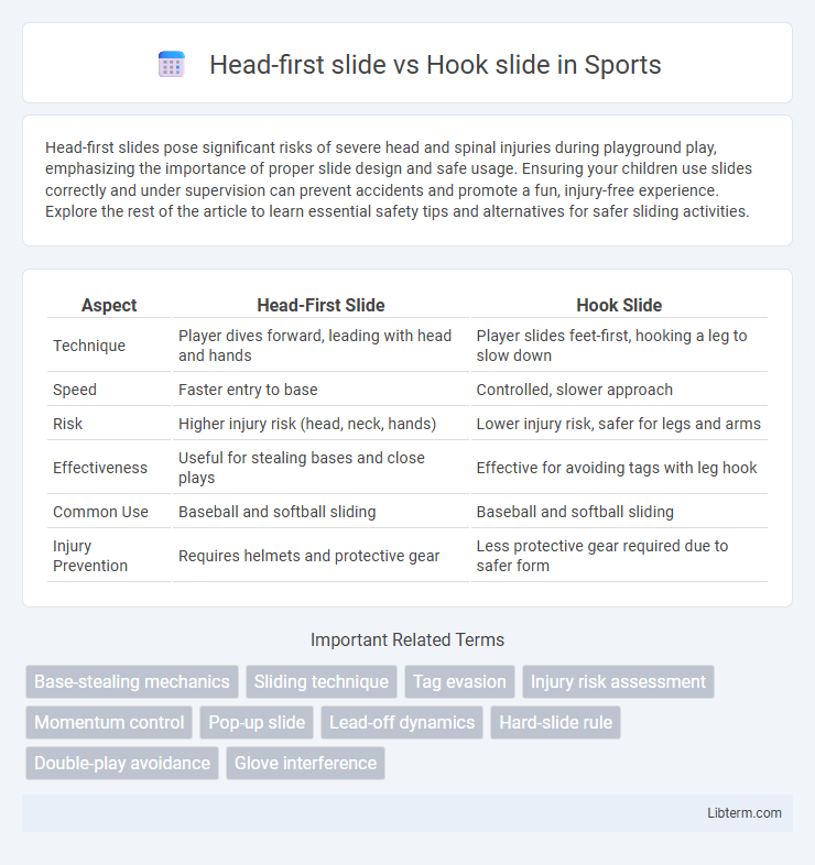 Hook slide vs Head-first slide in Sports - What is The Difference?