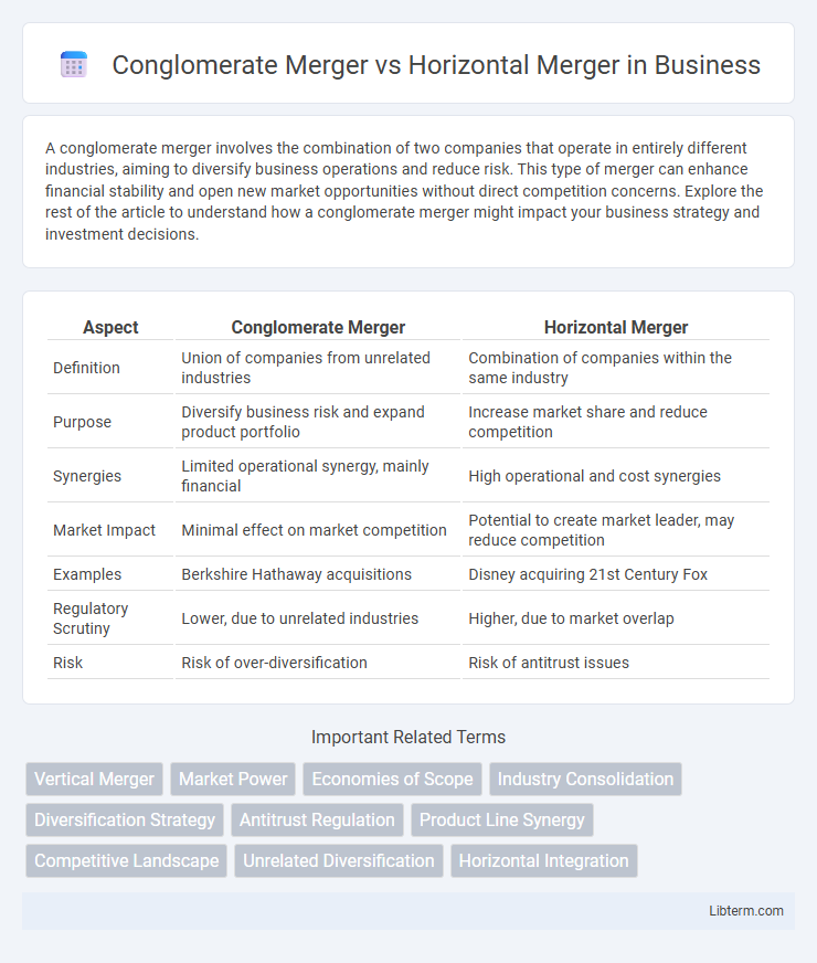Horizontal Merger vs Conglomerate Merger in Business - What is The Difference?