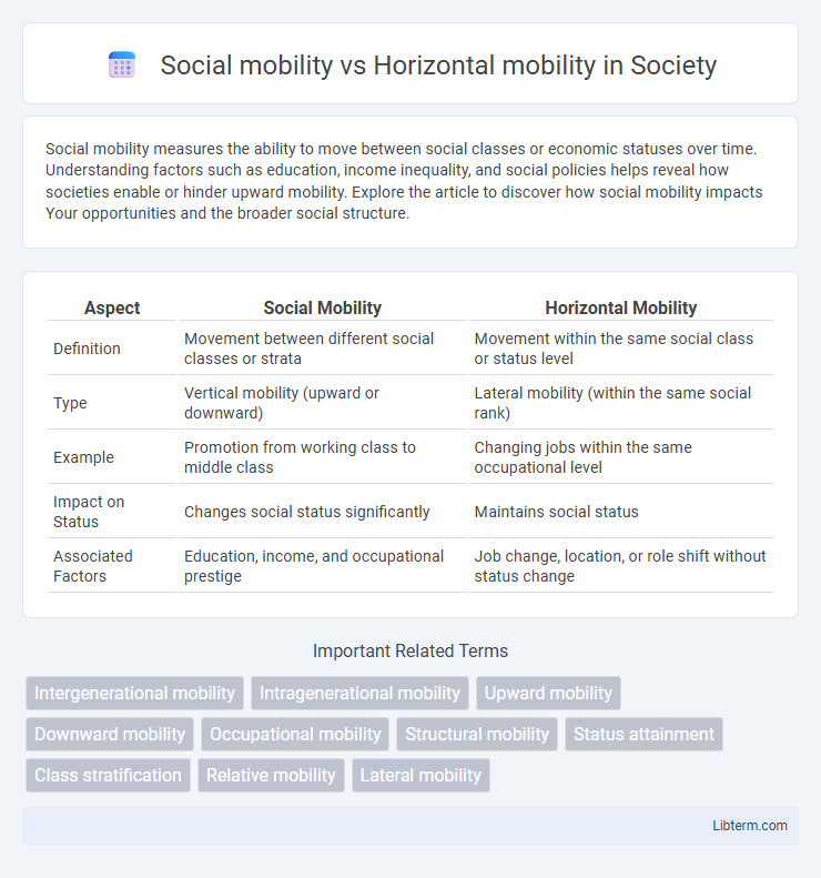 Horizontal mobility vs Social mobility in Society - What is The Difference?