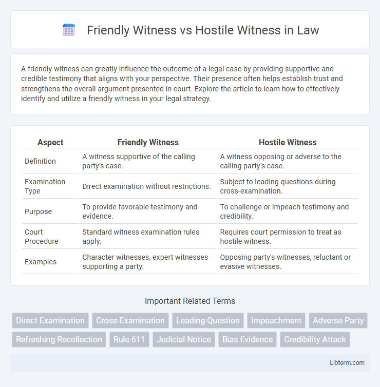 Hostile Witness vs Friendly Witness in Law - What is The Difference?