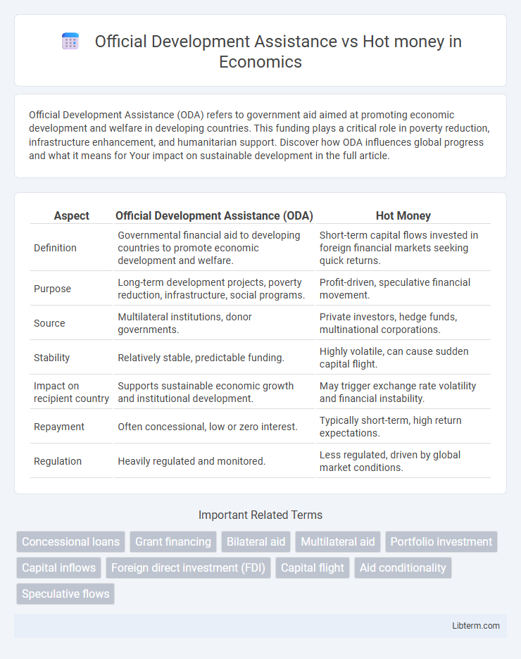 Hot money vs Official Development Assistance in Economics - What is The Difference?