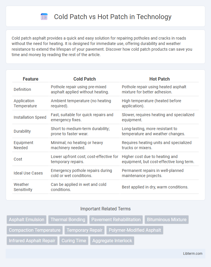 Hot Patch vs Cold Patch in Technology - What is The Difference?