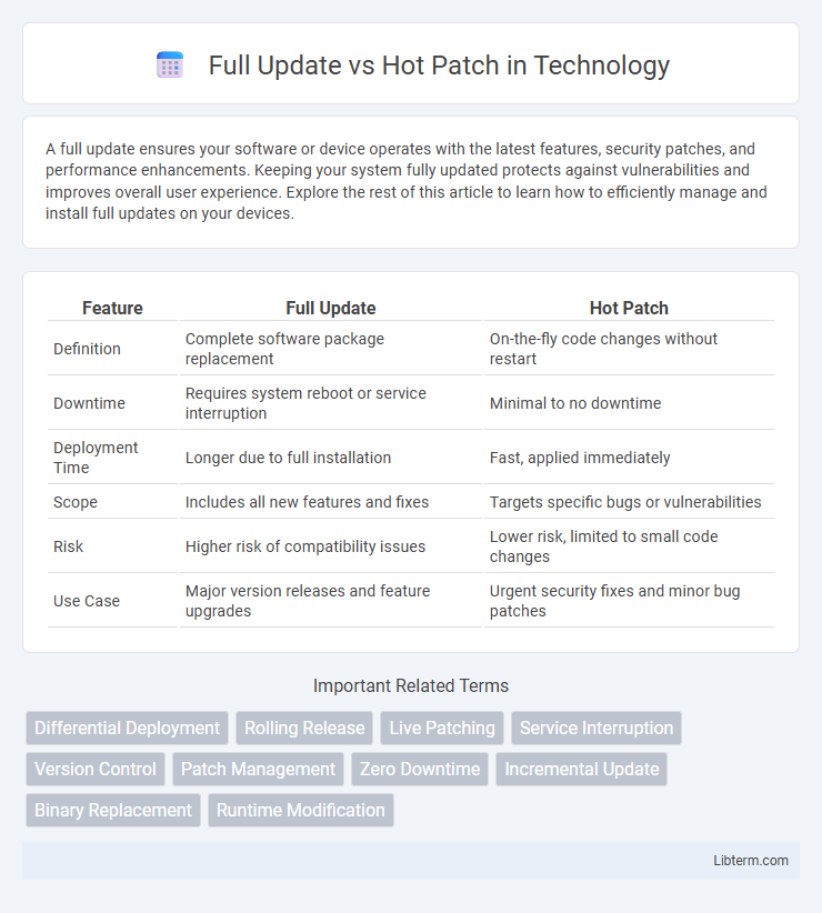 Hot Patch vs Full Update in Technology - What is The Difference?
