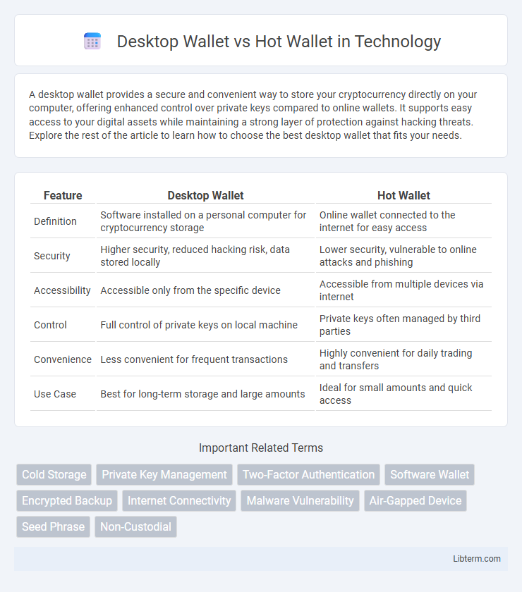 Hot Wallet vs Desktop Wallet in Technology - What is The Difference?