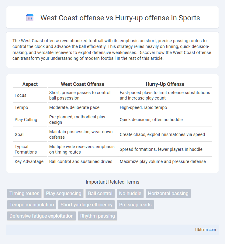 Hurry-up offense vs West Coast offense in Sports - What is The Difference?