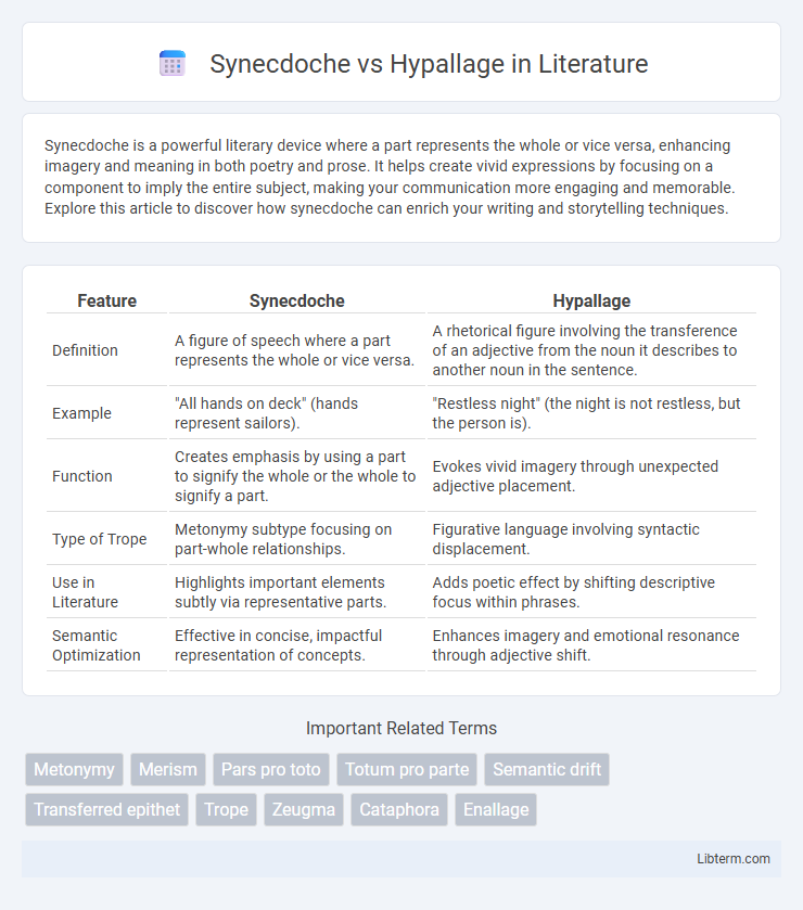 Hypallage vs Synecdoche in Literature - What is The Difference?