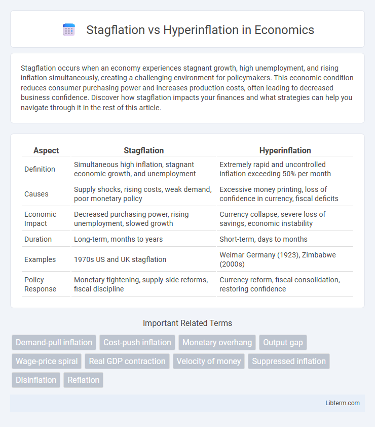 Hyperinflation vs Stagflation in Economics - What is The Difference?