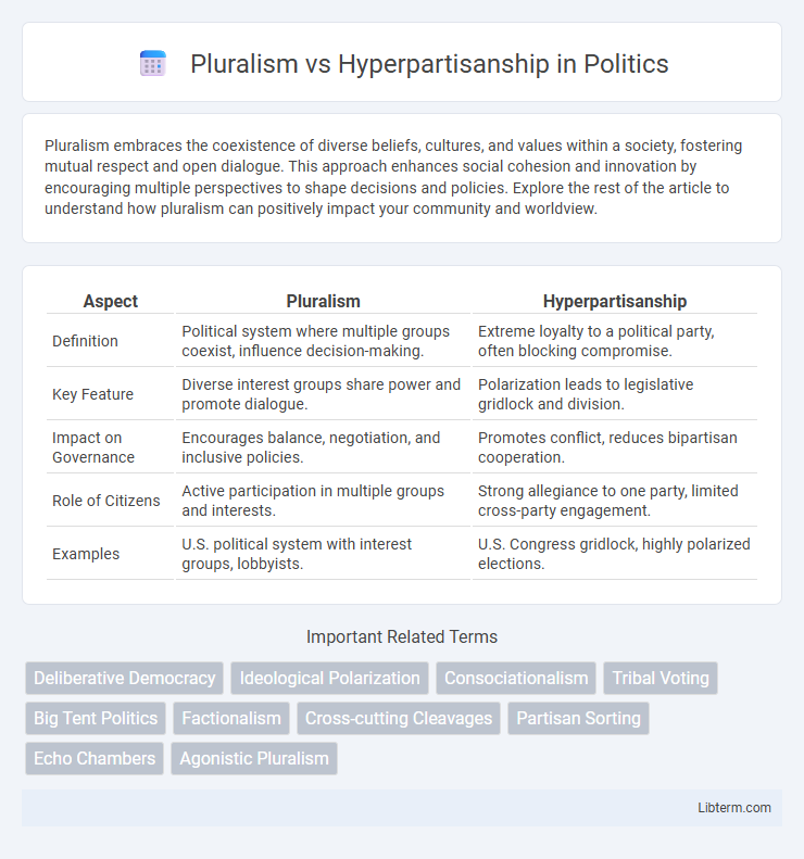 Hyperpartisanship vs Pluralism in Politics - What is The Difference?