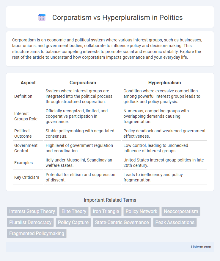 Hyperpluralism vs Corporatism in Politics - What is The Difference?