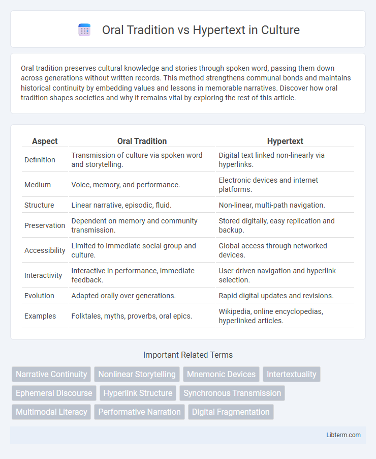 Hypertext vs Oral Tradition in Culture - What is The Difference?